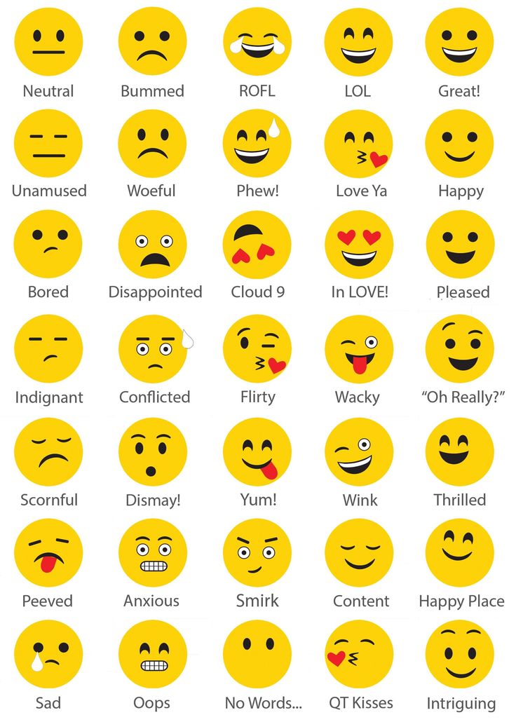 230+ Happy Emojis - Names, Meanings & Symbolism Explained